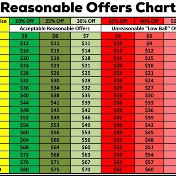 Banana Republic Off The Shoulder Bell Sleeve Top - Size M (NWT) - Picture 7 of 7